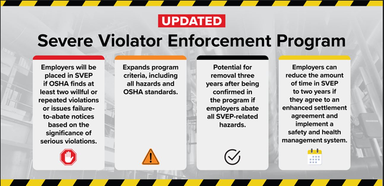 OSHA Severe Violator Enforcement Inforgraphic