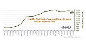 HARDI-September 2022.jpg