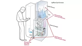 Seven Combustion Testing Skills Diagram