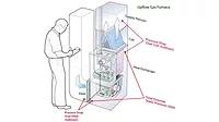 Seven Combustion Testing Skills Diagram