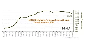 HARDI-TRENDS-Nov2022.jpg