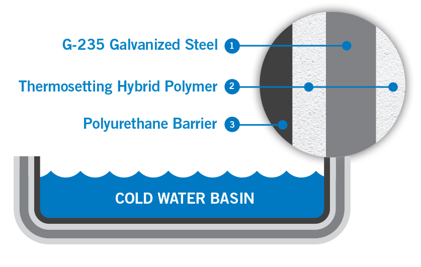 Cold Water Basin Diagram.