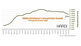 HARDI-December2022.jpg