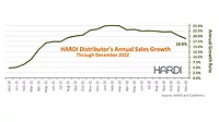 HARDI-December2022.jpg HARDI-December2022.jpg