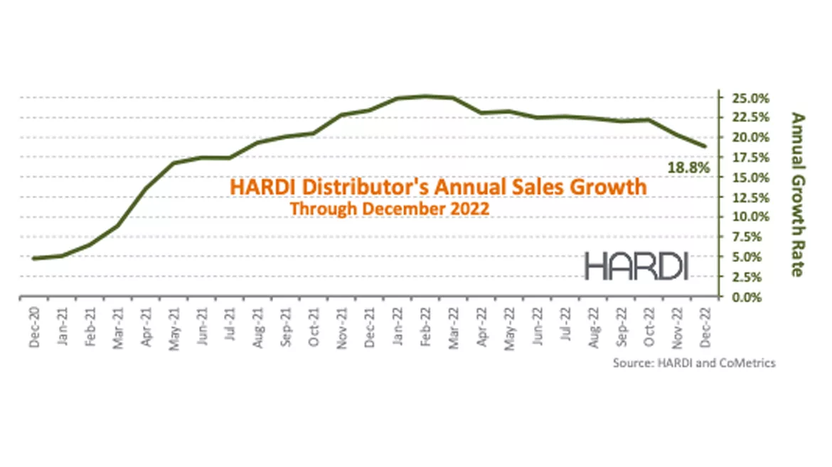 HARDI-December2022.jpg