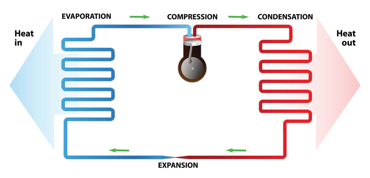How do heat pumps work diagram.