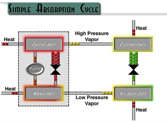 Robur Absorption Graphic.