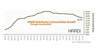 HARDI Jan 23.png HARDI Jan 23.png