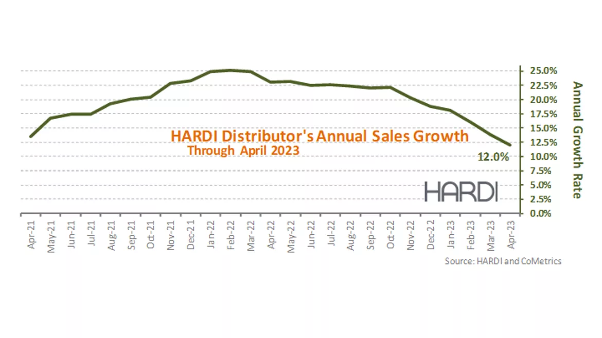 HARDI April 2023.png