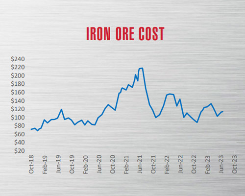 Iron-Ore