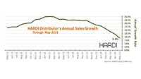 HARDI May 2023.png HARDI May 2023 chart.png