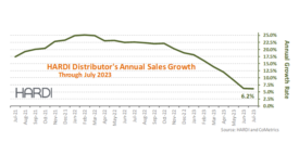 HARDI sales chart July 2023.png