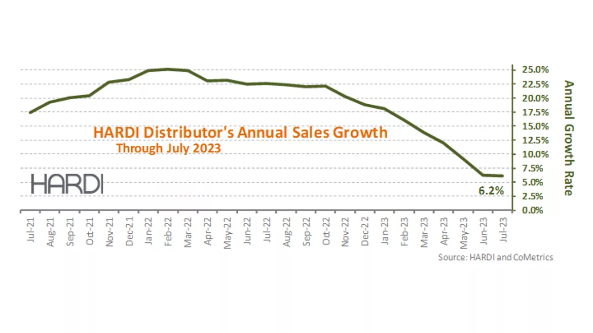 HARDI sales chart July 2023.png
