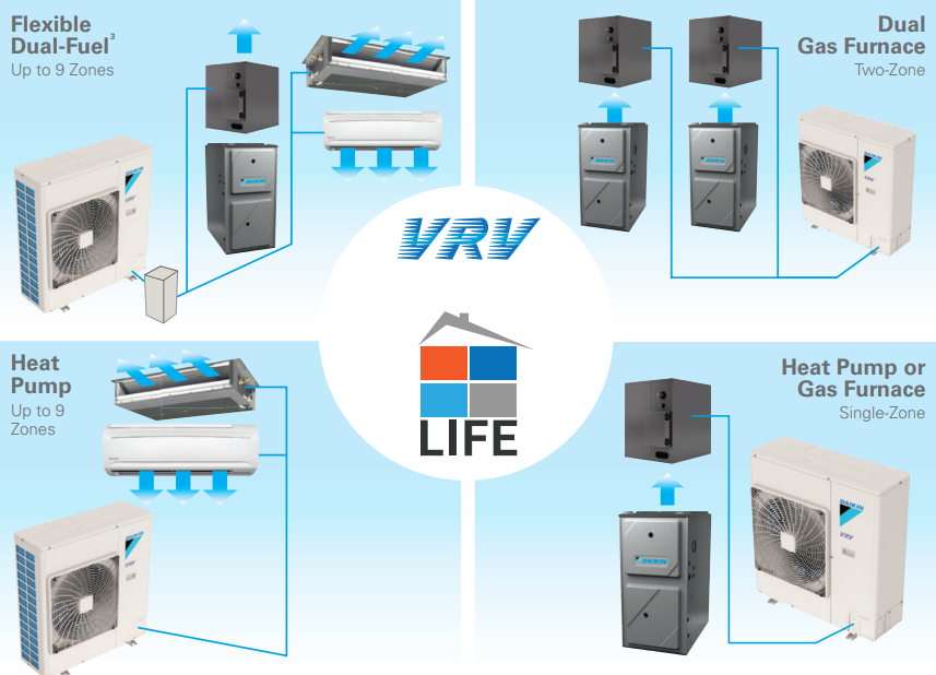 Daikin VRV LIFE System.