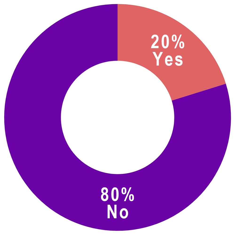 Percentage of Contractors Listing Prices Online.