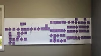 Process Mapping
