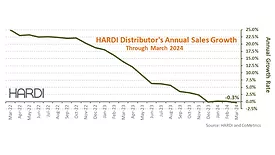 HARDI March 2024.png