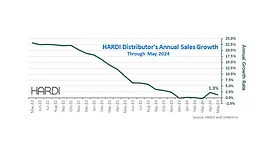 HARDI May 2024.pdf.jpg