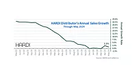 HARDI May 2024.pdf.jpg