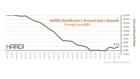 HARDI revenue increase in June