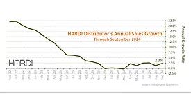 HARDI trends report september.png
