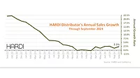 HARDI trends report september.png