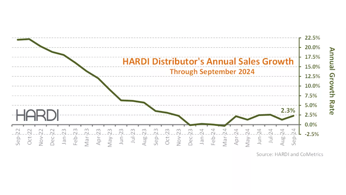 HARDI trends report september.png