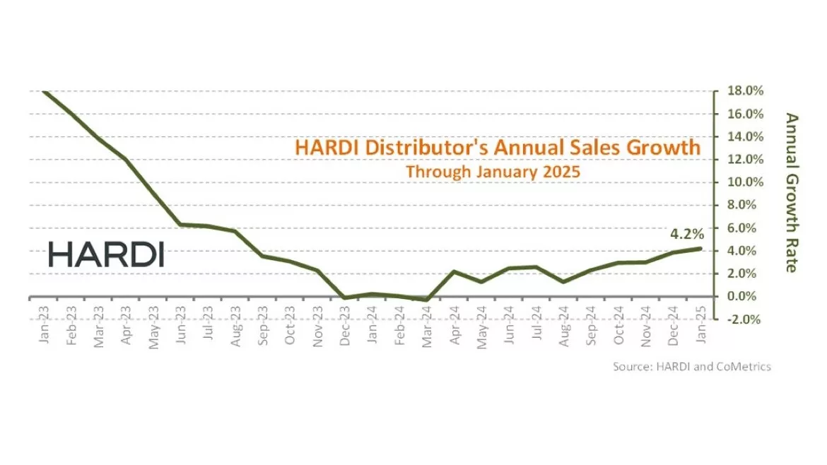 HARDI January 2025.jpg