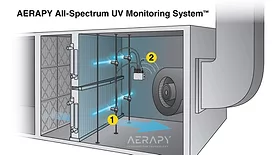 All Spectrum UV Monitoring