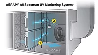 All Spectrum UV Monitoring All Spectrum UV Monitoring