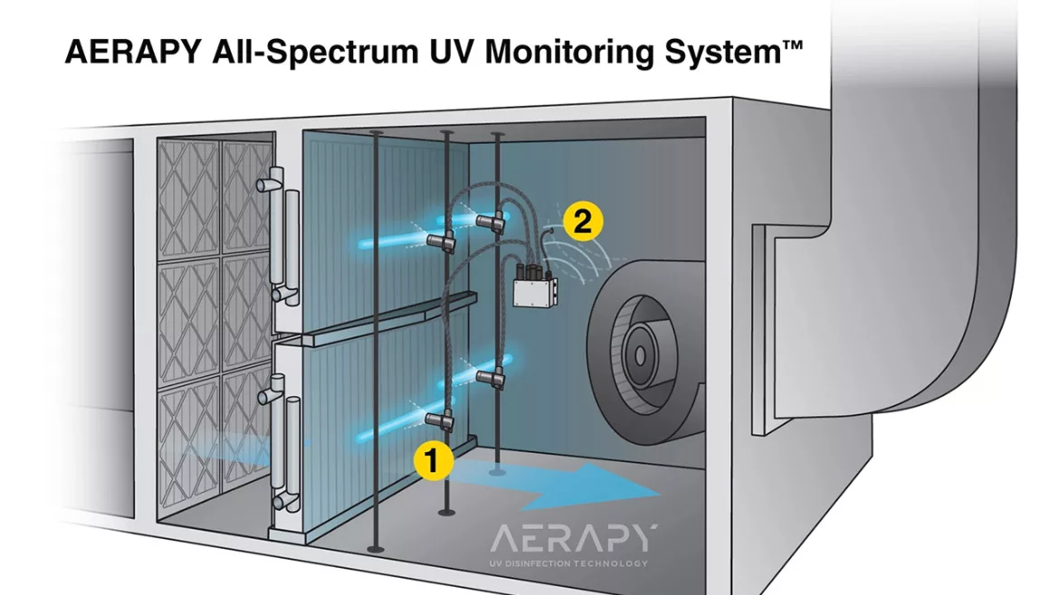 All Spectrum UV Monitoring