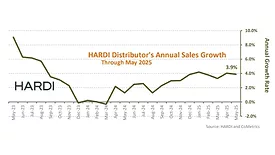 HARDI chart for May 2025