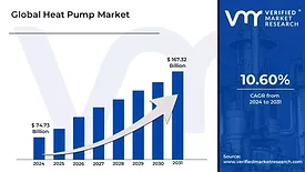 Verified Market Research chart