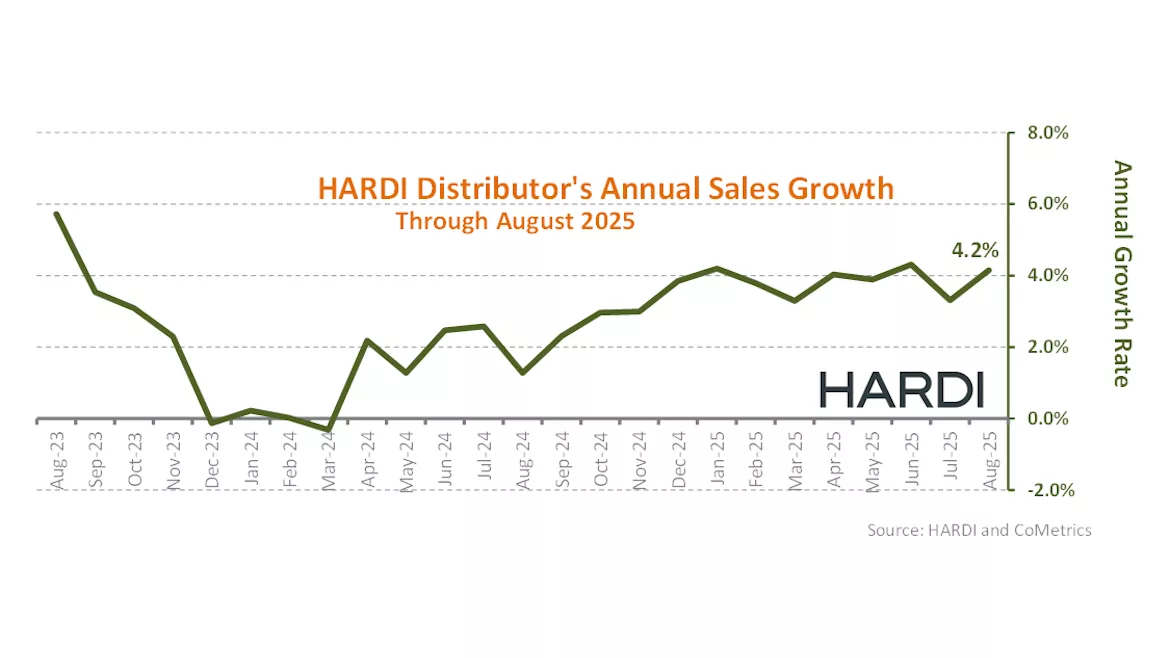 HARDI Distributors August Annual Sales Growth