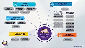 Nate and SkillCat partner