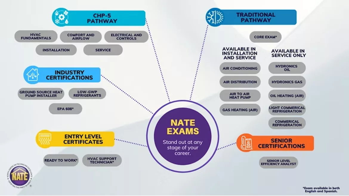 Nate and SkillCat partner