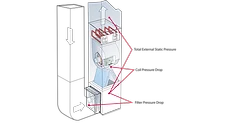 Air-Handler-Static-Pressure-Measurements