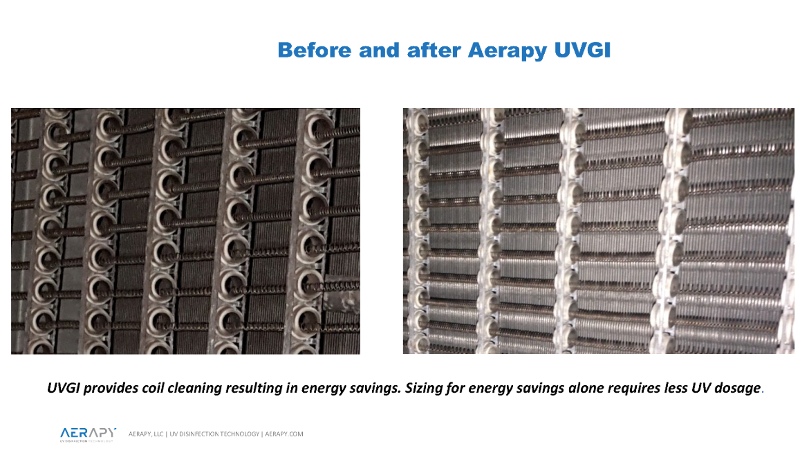 Figure 3: Aerapy before and after three