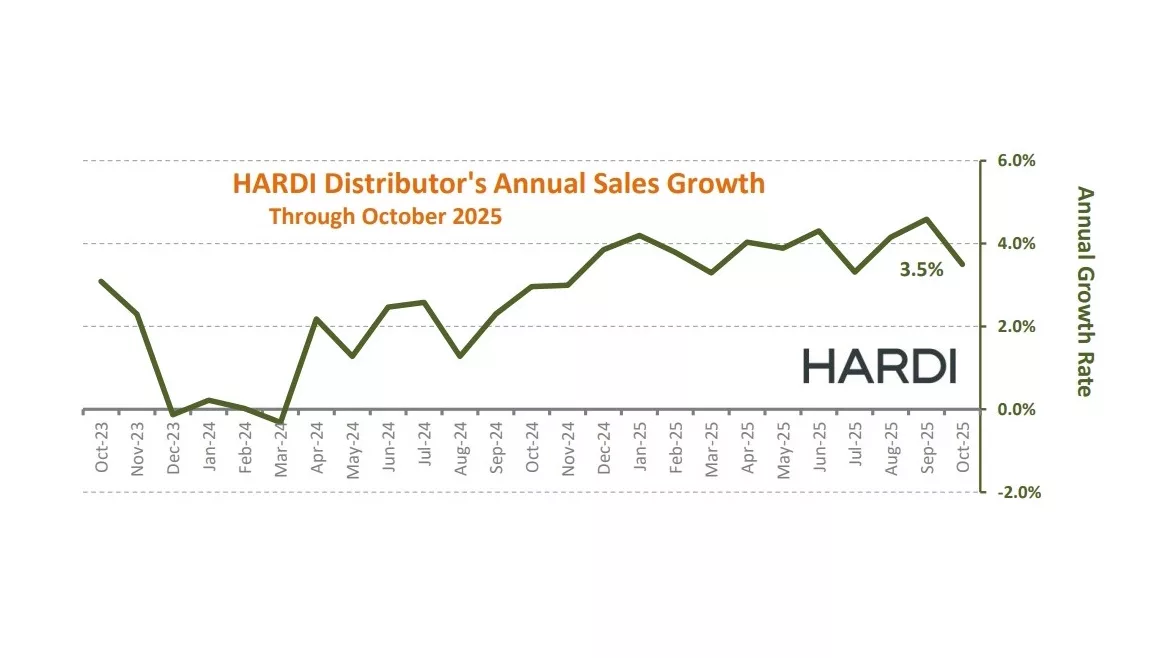 HARDI 12-month chart October 2025