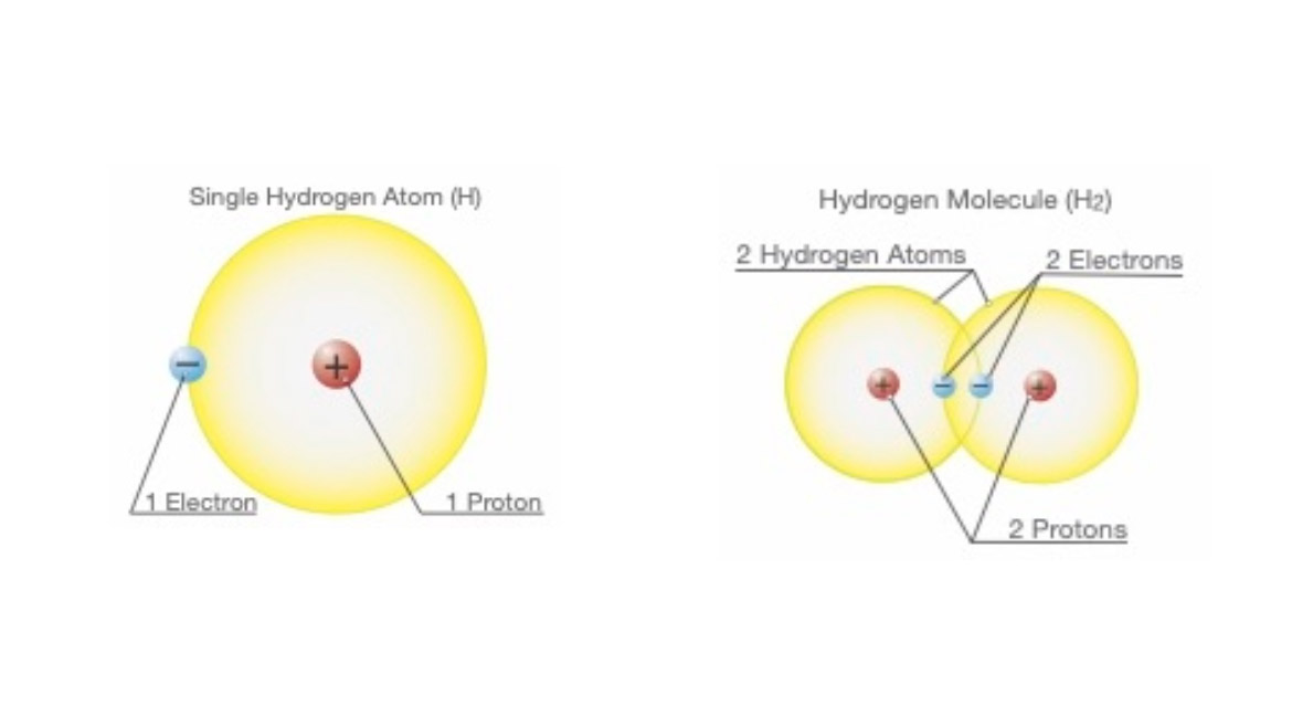 Fuel Cell Atomic