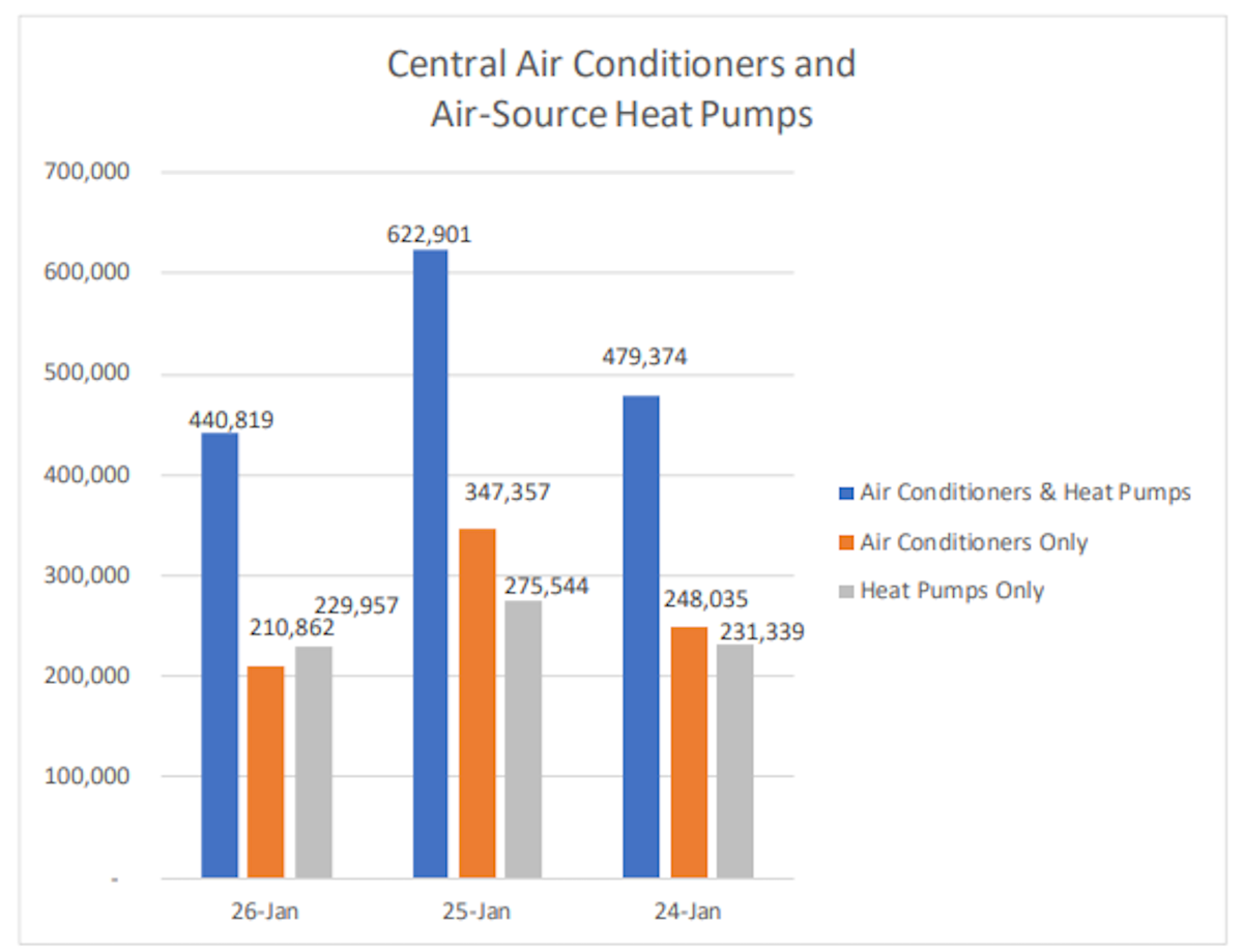 AC and heat pumps