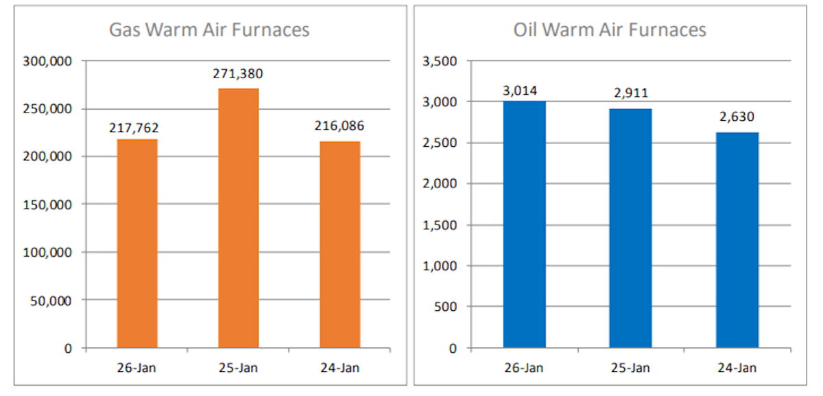 Warm-Air Furnaces