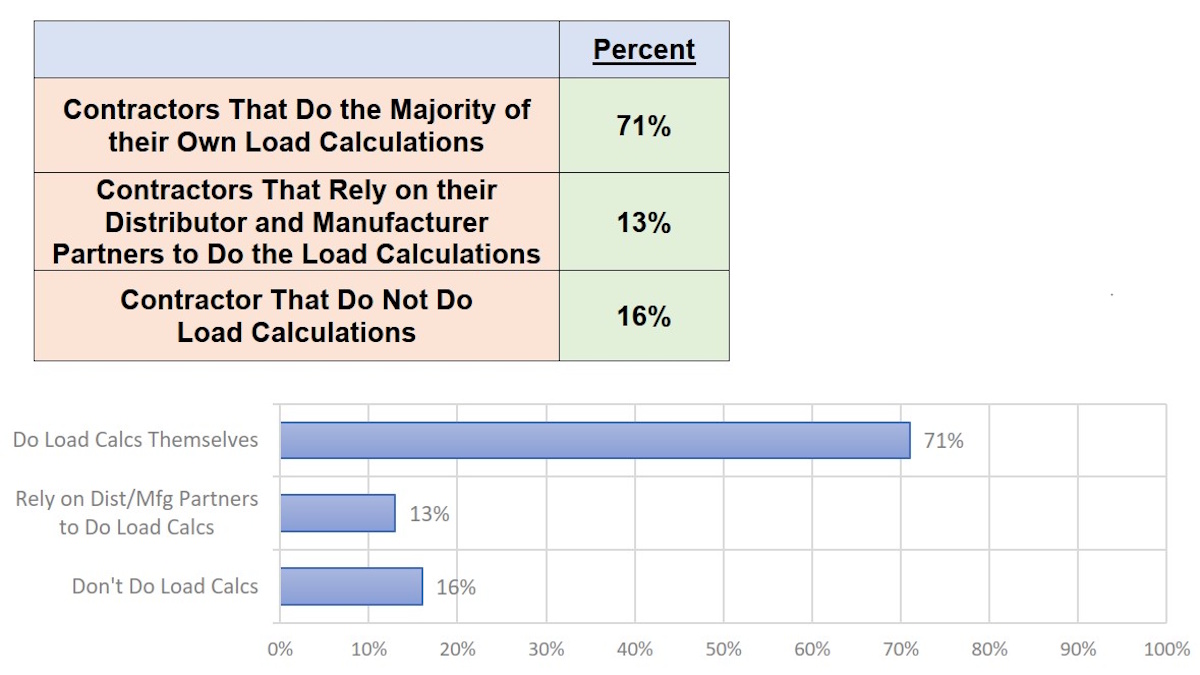 load-calculations-graphic