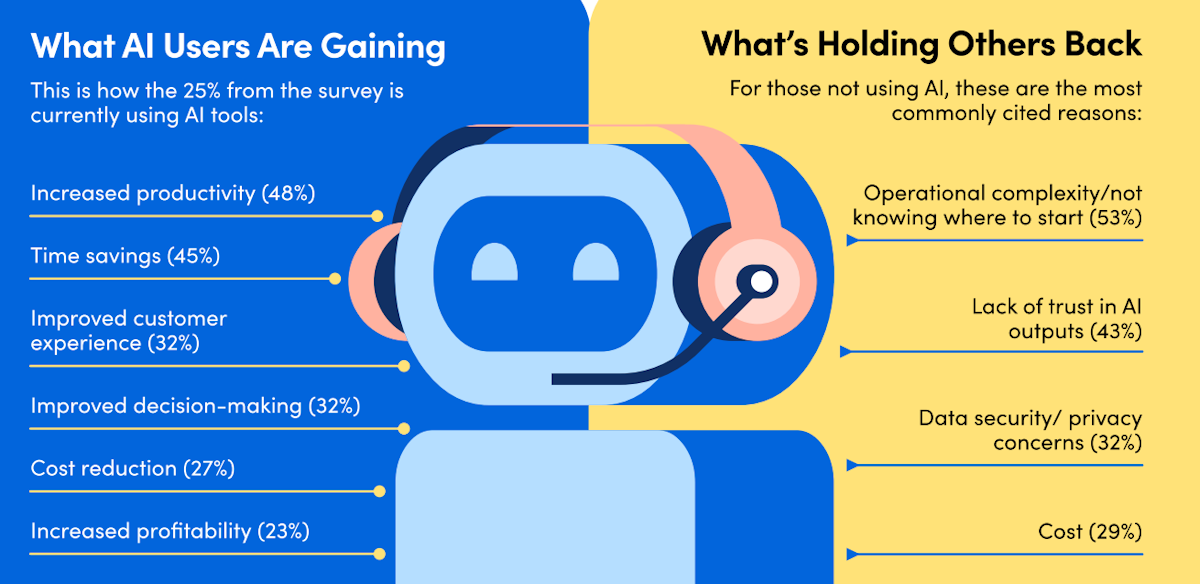 ServiceTitan Residential AI Infograph