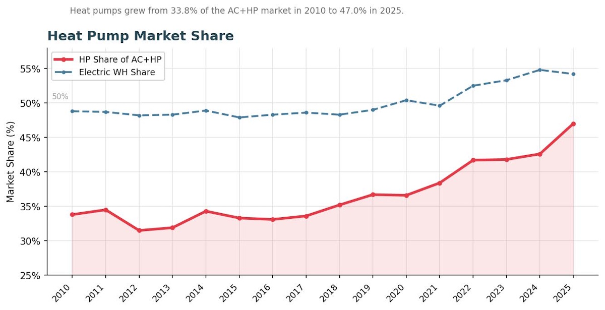 trends chart