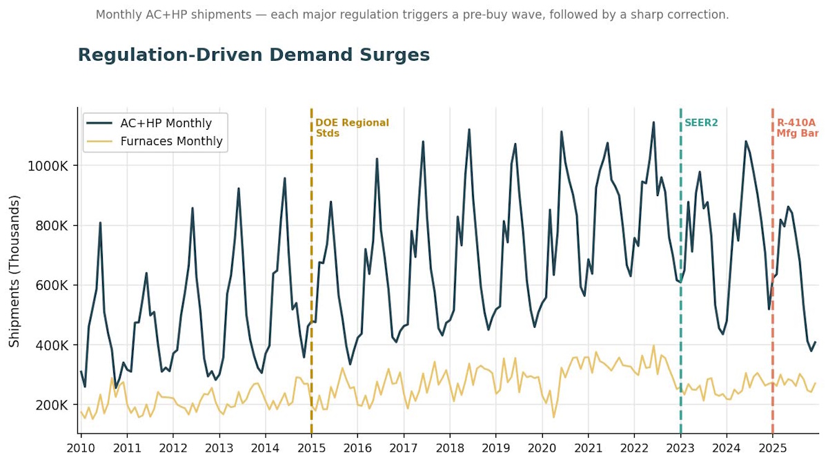 reg impact