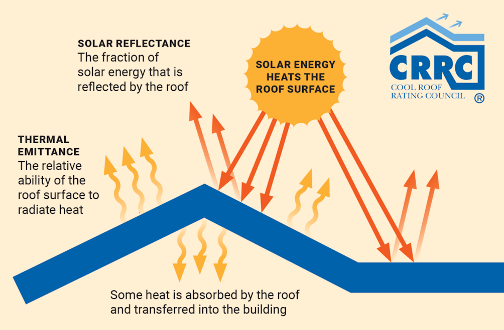 Cool Roof Diagram