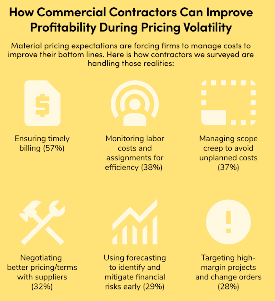 ServiceTitan-2026-Commercial-Profitability