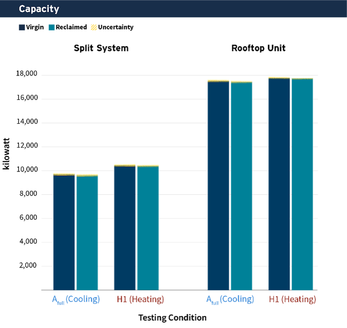 RMI Figure 1 Capacity .