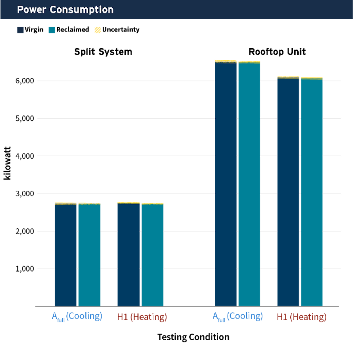 RMI Figure 2 Power Consumption.